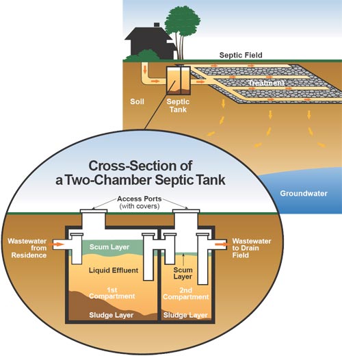 septic tank cleaning cost texas cities 
      zip batch
